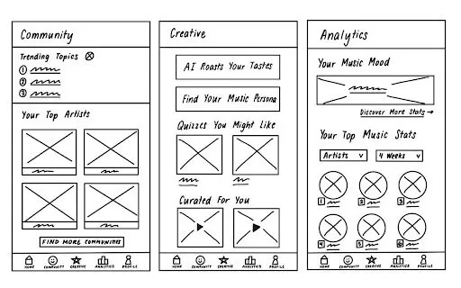 Hand-drawn wireframes for InTune's community, creative and analytics screens
